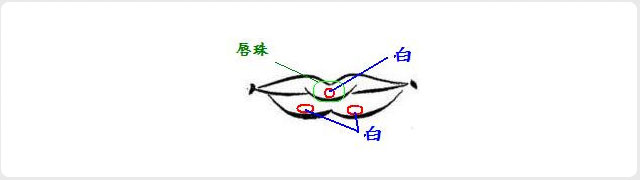 唇珠再造