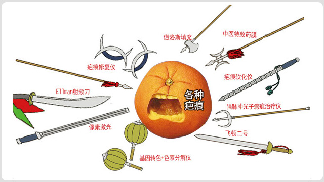 疤痕修复