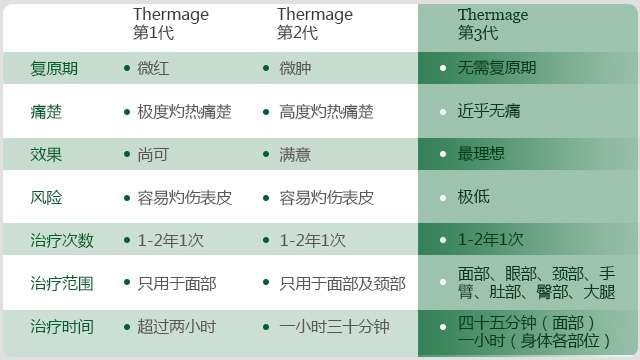 第三代热玛吉